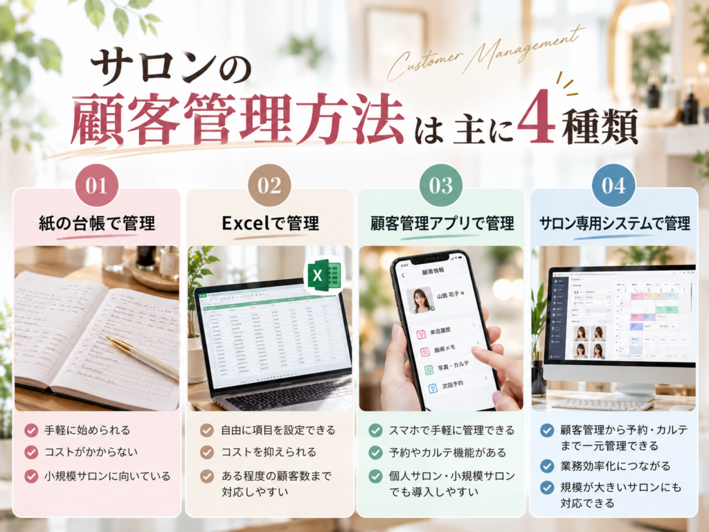 サロンの顧客管理方法4種類を紙・Excel・アプリ・専用システムで比較