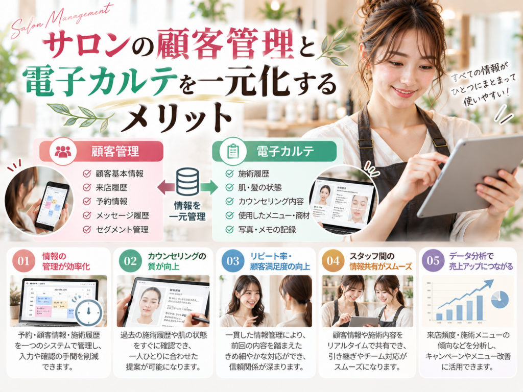 サロンの顧客管理と電子カルテを一元化するメリットと施術履歴・情報共有の効率化
