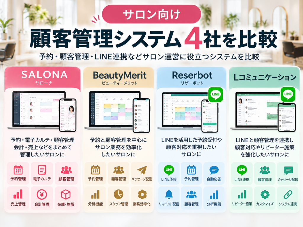 サロン向け顧客管理システム4社を比較｜SALONA・BeautyMerit・Reserbot・Lコミュニケーションの特徴と機能