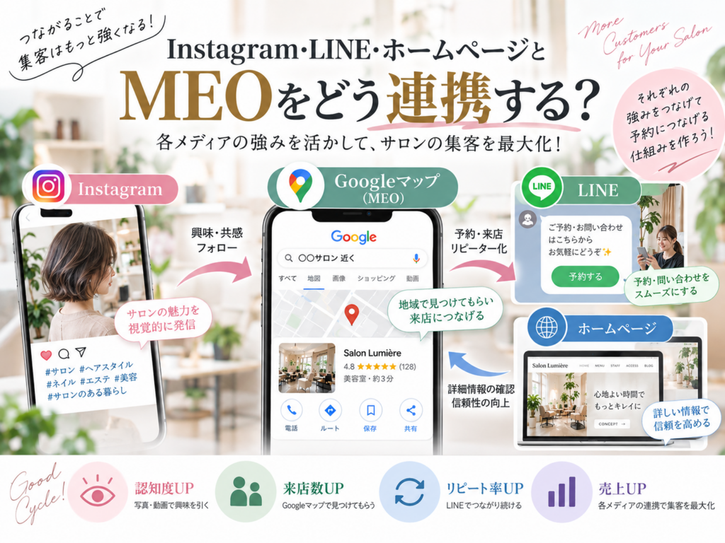 Instagram・LINE・ホームページとMEOを連携してサロン集客につなげる方法