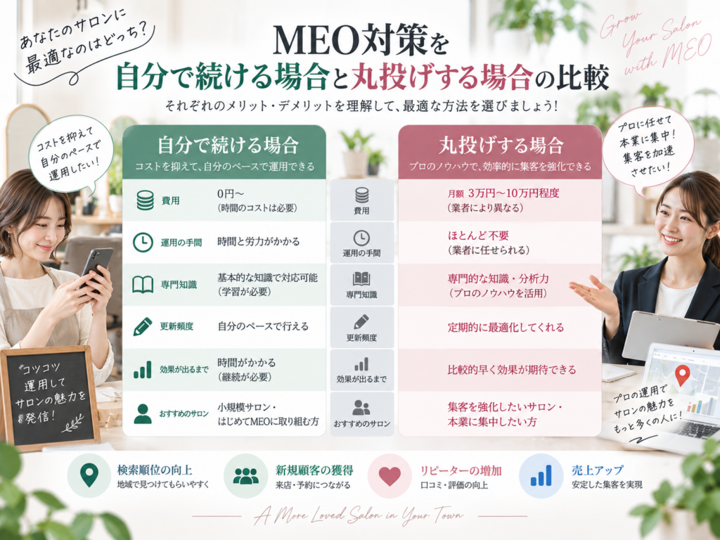 サロンのMEO対策を自分で続ける場合と運用代行へ丸投げする場合の比較