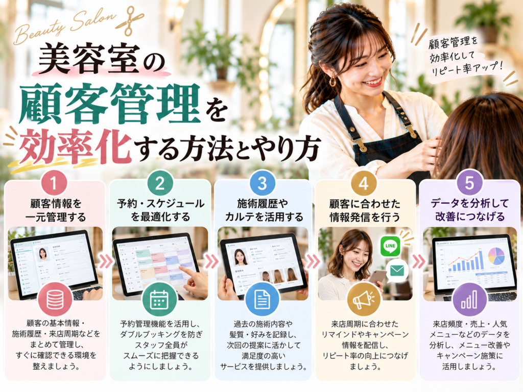美容室の顧客管理を効率化する5つの方法｜顧客情報の一元管理・予約管理・電子カルテ・LINE配信・データ分析