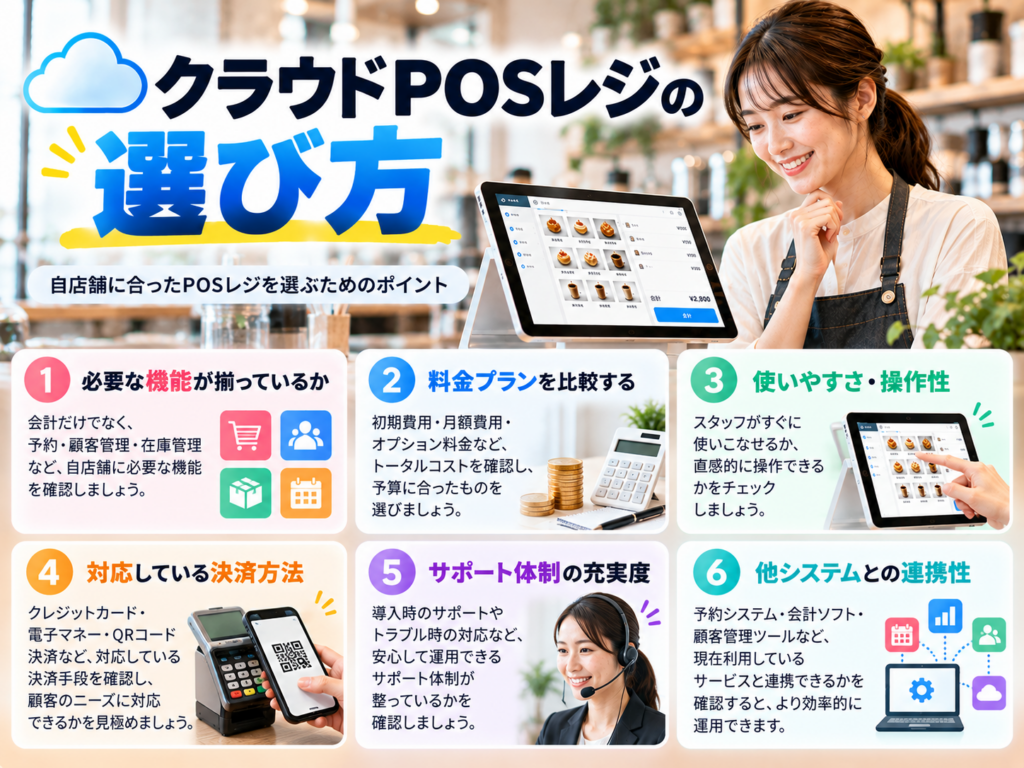 クラウドPOSレジの選び方|必要な機能・料金プラン・操作性・決済方法・サポート体制・外部システム連携の6つの比較ポイントを解説