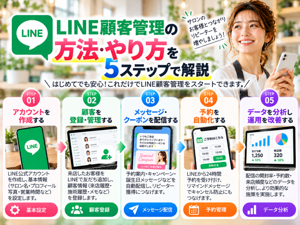 LINE顧客管理の方法・やり方を5ステップで解説｜公式アカウント作成から顧客登録・メッセージ配信・予約自動化・データ分析まで