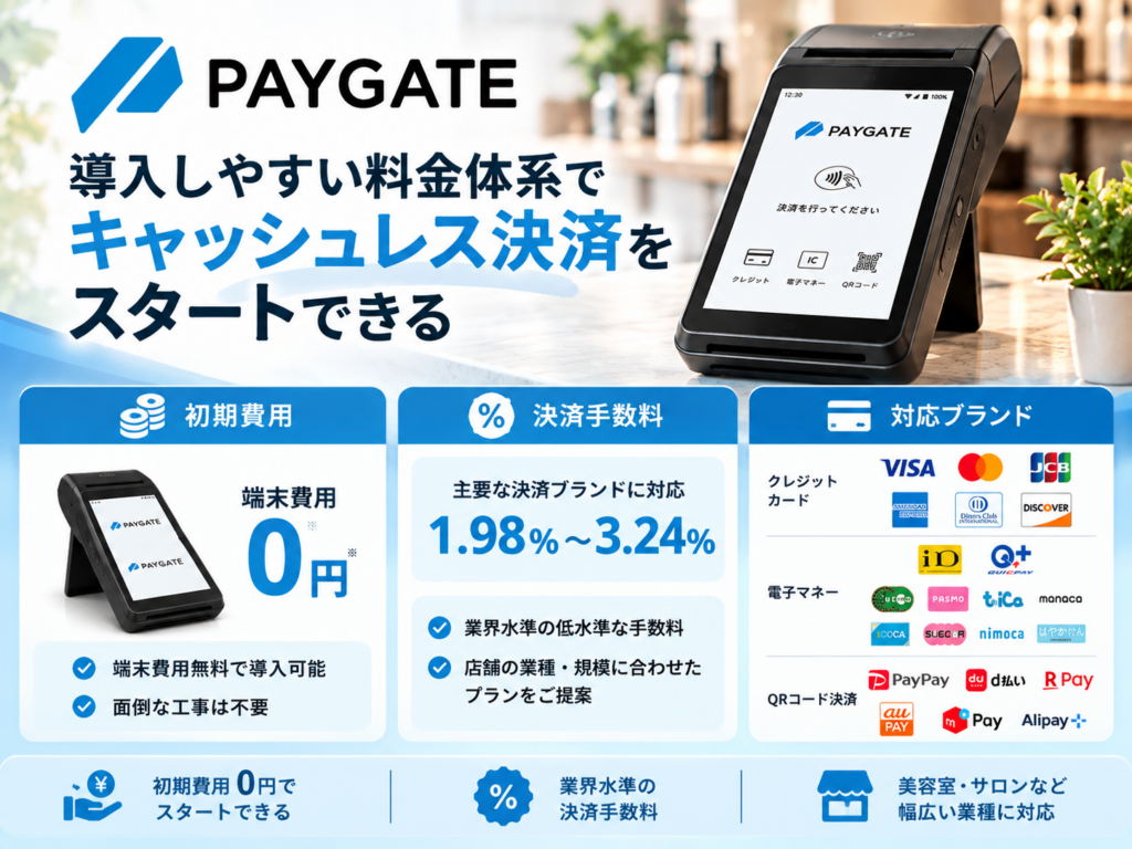 PAYGATE（ペイゲート）の料金・決済手数料｜端末費用0円の導入条件や決済手数料1.98％〜3.24％、対応するキャッシュレス決済ブランドを紹介