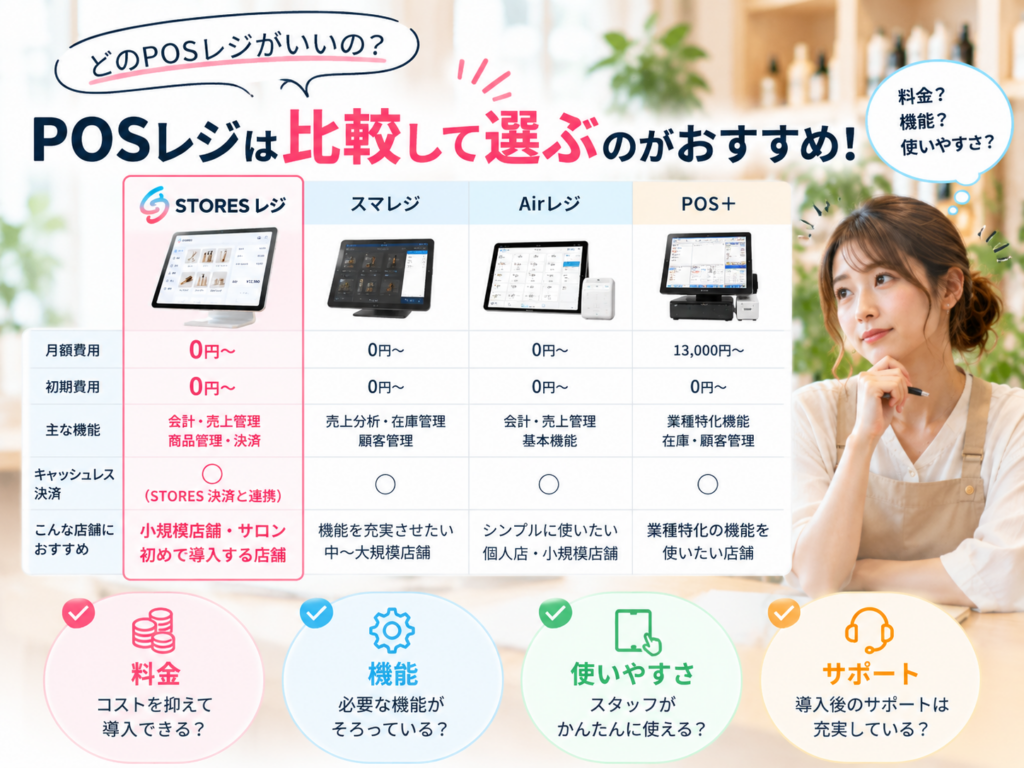 STORES レジと他のPOSレジを比較|料金・機能・使いやすさ・サポートで選ぶ