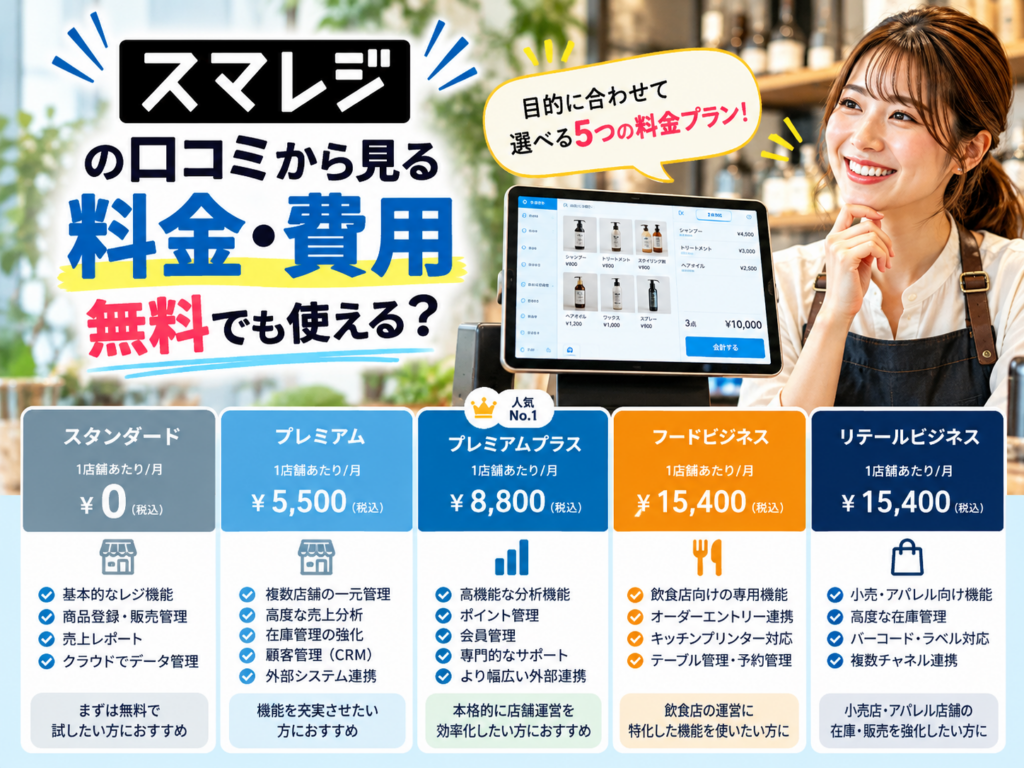 スマレジの料金プラン5種類を比較|スタンダード月額0円、プレミアム5,500円、プレミアムプラス8,800円、フードビジネス・リテールビジネス各15,400円(税込)の料金・機能を紹介