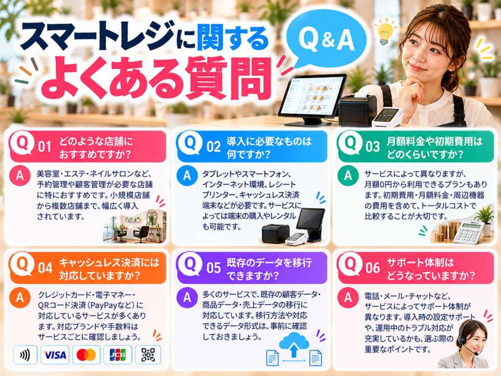 スマートレジに関するよくある質問をまとめた図解画像。おすすめの店舗、導入に必要な機器、初期費用・月額料金、キャッシュレス決済への対応、既存データの移行、サポート体制について解説。